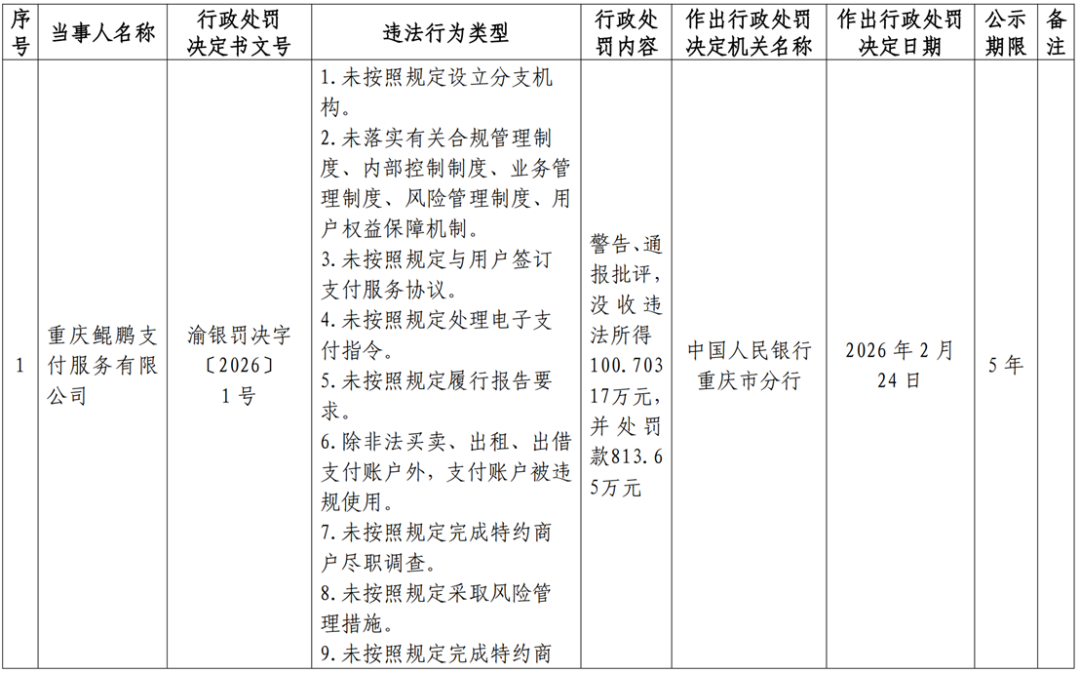 合规警钟长鸣!央行重拳出击,多家支付机构因违规被罚超千万-玲鸟资源网-玲鸟网络官方社区