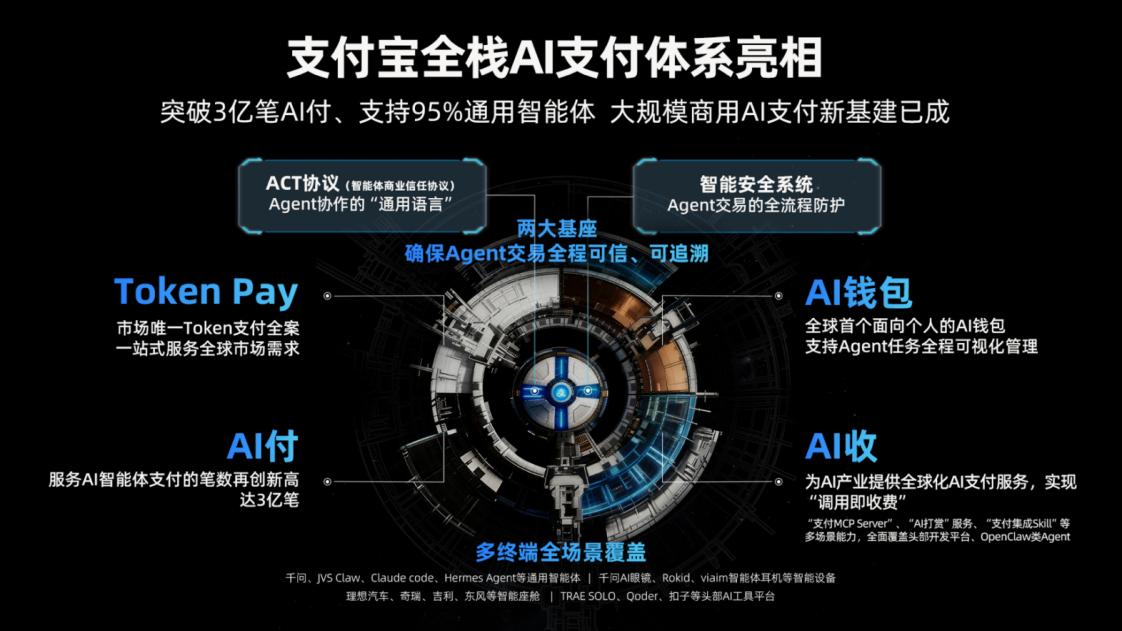 阿里内测AI支付宝，超级App迎来交互革命：一键直达“阿宝”时代-玲鸟资源网-玲鸟网络官方社区